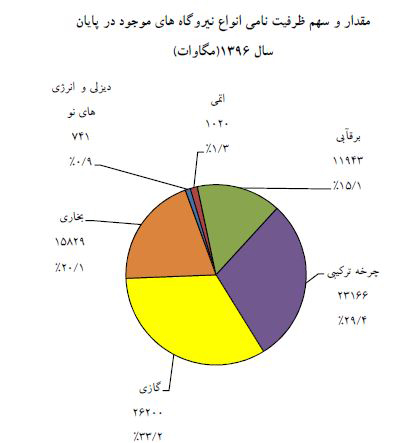 آیا بحران برق هم جدی است؟ آیا بحران برق هم جدی است؟