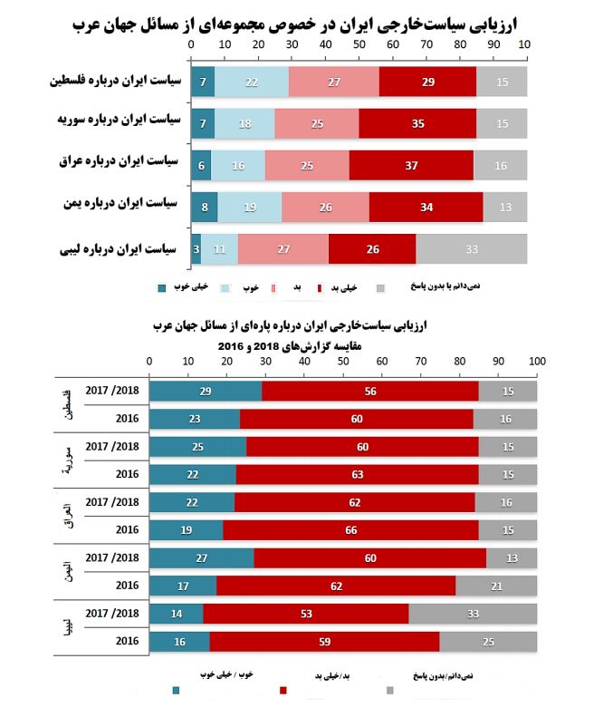 تصویر ایران در افکار عمومی جهان عرب تصویر ایران در افکار عمومی جهان عرب