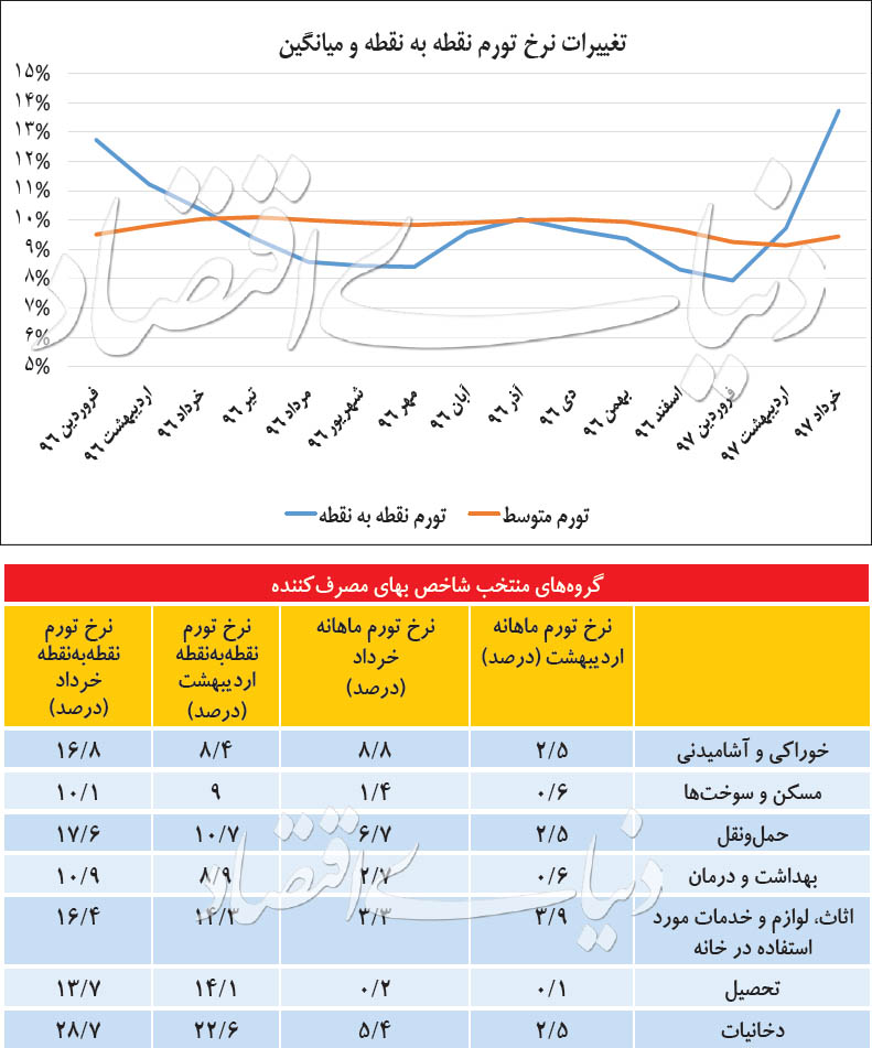تصویر تورم در پایان بهار