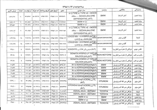 اسناد رسمی سر از تلویزیون در آورد!