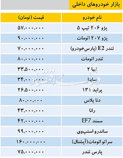 قیمت انواع خودرو داخلی در بازار قیمت انواع خودرو داخلی در بازار