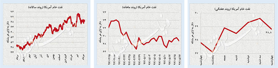 تغییر جهت بازارها؛ پایدار یا ناپایدار؟
