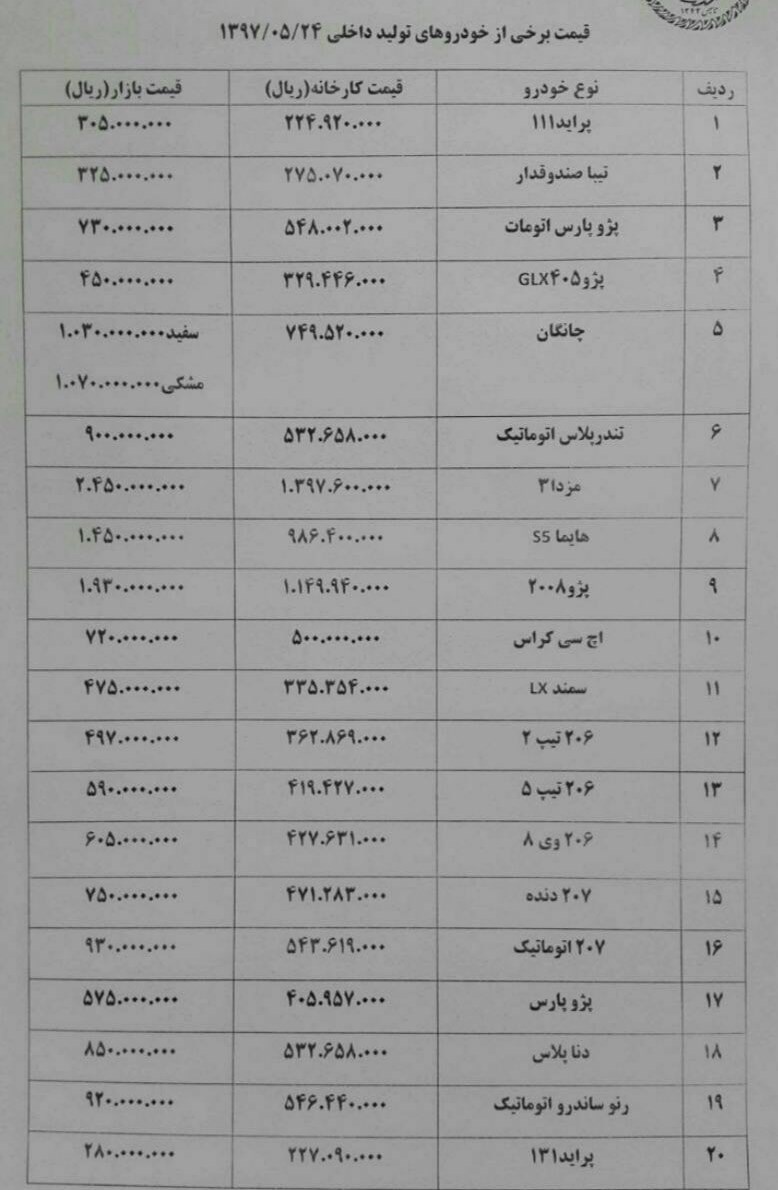 قیمت کدام خودرو داخلی ٢ میلیون تومان دیگر بالا رفت؟