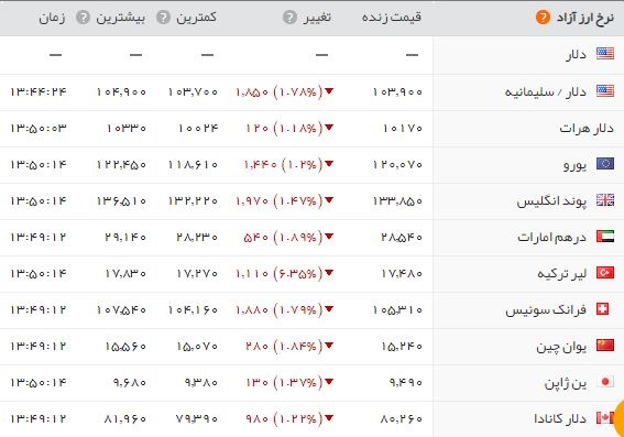 سکه بهار آزادی؛ ۳.۸۱۶.۰۰۰ تومان سکه بهار آزادی؛ ۳.۸۱۶.۰۰۰ تومان