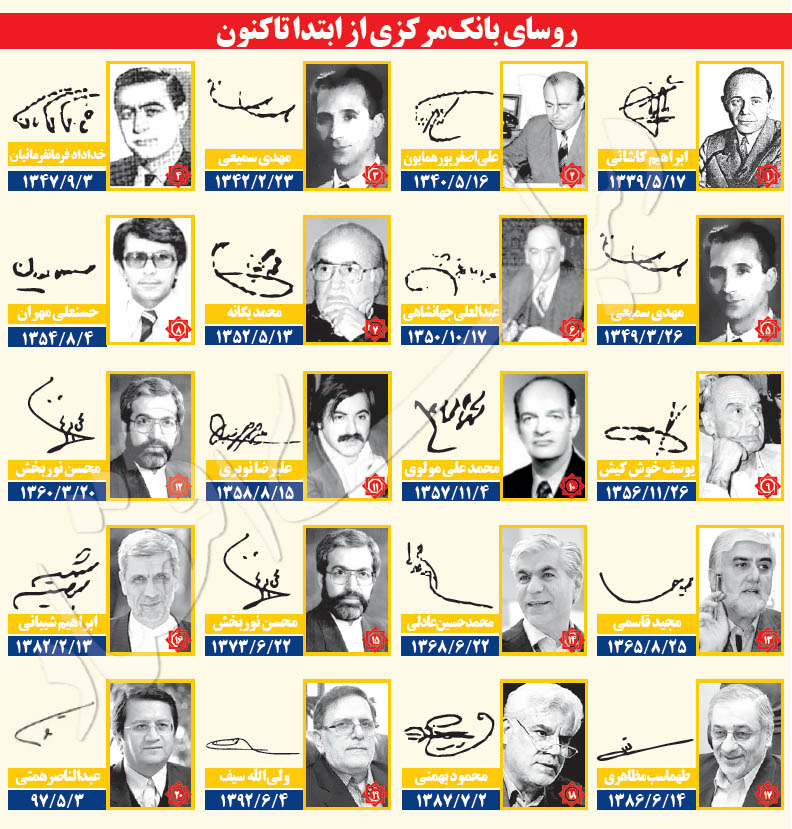 ماموریت رئیس‌کل بانک مرکزی