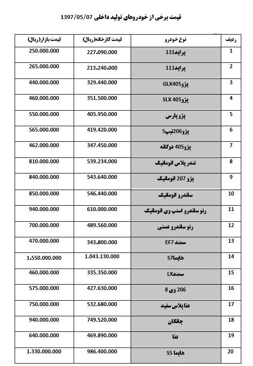 ۲۰۶ صندوق دار ۳ میلیون، استپ وی ۴ میلیون گران شدند ۲۰۶ صندوق دار ۳ میلیون، استپ وی ۴ میلیون گران شدند