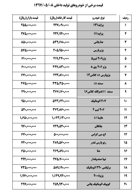 پراید 30میلیون تومان!