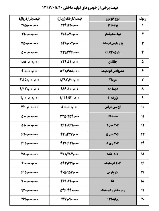 قیمت انواع خودرو در بازار؛ 