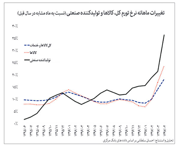 رانت 100 تریلیون تومانی برای خصولتی‌ها؟!