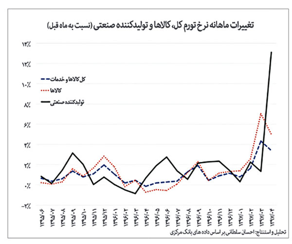 رانت 100 تریلیون تومانی برای خصولتی‌ها؟!