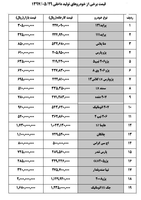 استپ وی 110 میلیون تومان شد/ گران شدن دوباره پراید!