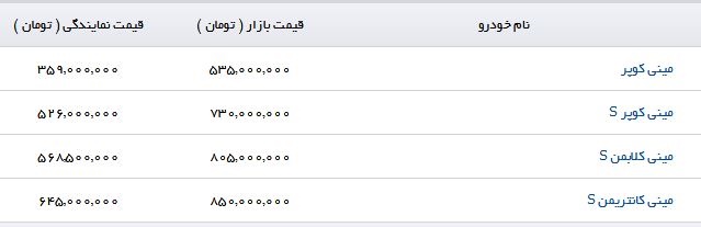 قیمت انواع مینی کوپر در ایران