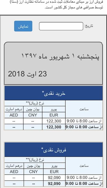 دلار با ۱۰۴۸۰ تومان به سنا برگشت