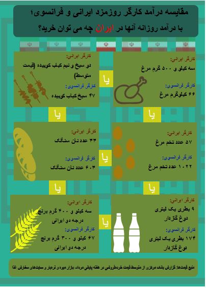 با دستمزد روزانه کارگر ایرانی در اروپا چه میتوان خرید؟ با دستمزد روزانه کارگر ایرانی در اروپا چه میتوان خرید؟