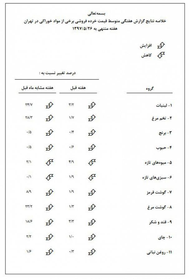 با دستمزد روزانه کارگر ایرانی در اروپا چه میتوان خرید؟ با دستمزد روزانه کارگر ایرانی در اروپا چه میتوان خرید؟
