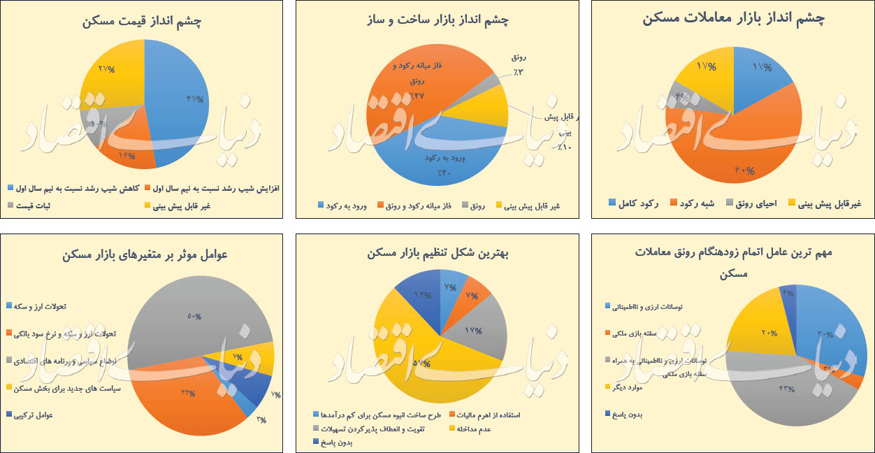 روایت ۳۰ کارشناس از رصد مسکن در نیمسال دوم
