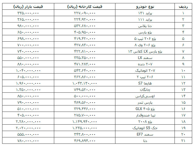 قیمت انواع خودرو داخلی در بازار