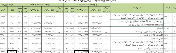 ورود ۲۰۰ میلیون دلار موز به کشور ورود ۲۰۰ میلیون دلار موز به کشور