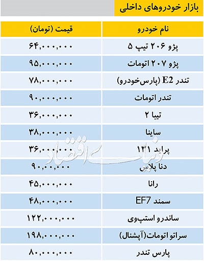 آخرین قیمت خودروهای داخلی آخرین قیمت خودروهای داخلی