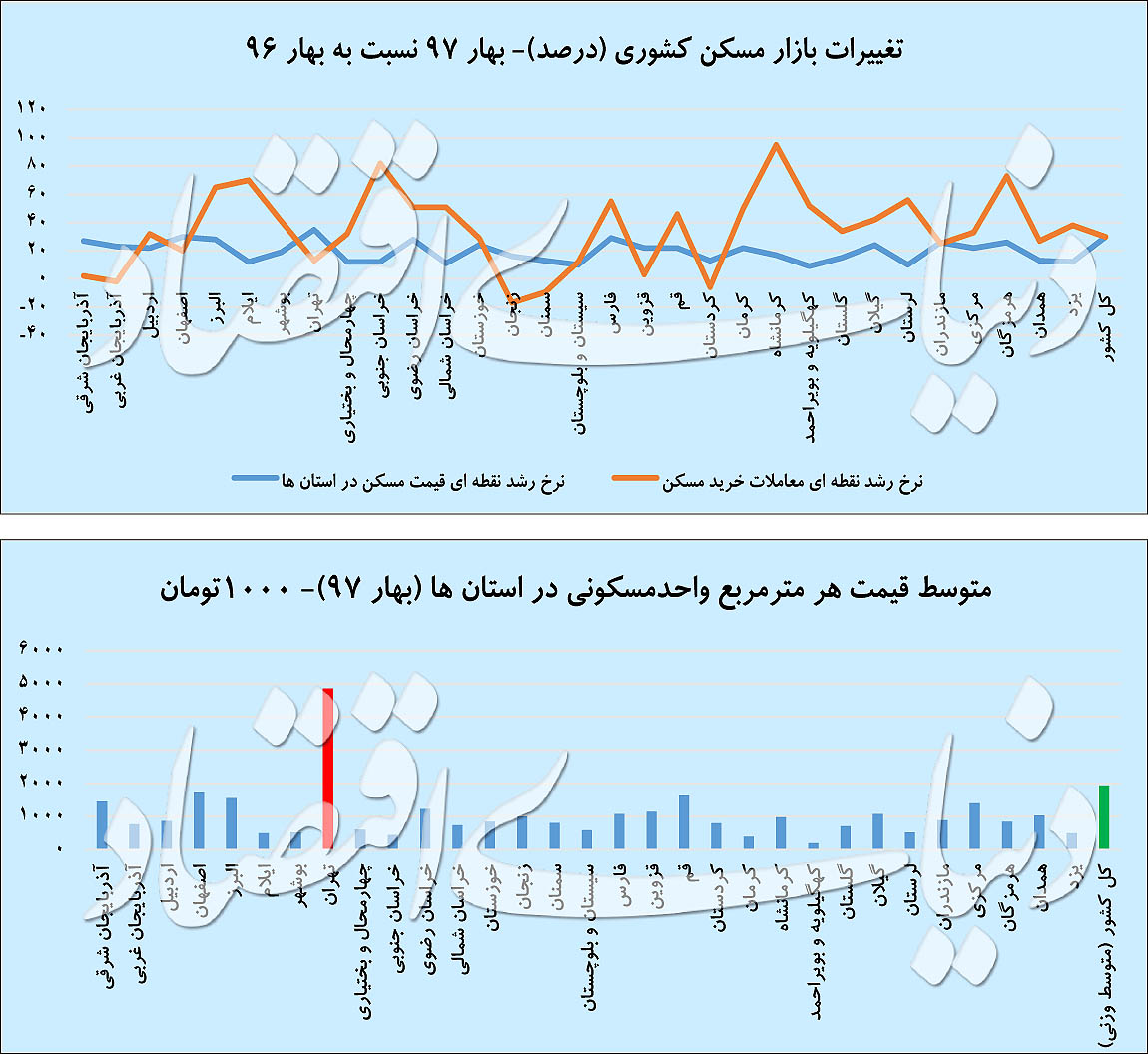 تصویر استانی از بازار مسکن