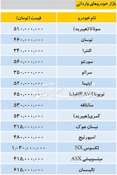 تازه‌ترین قیمت برخی خودرو‌های وارداتی