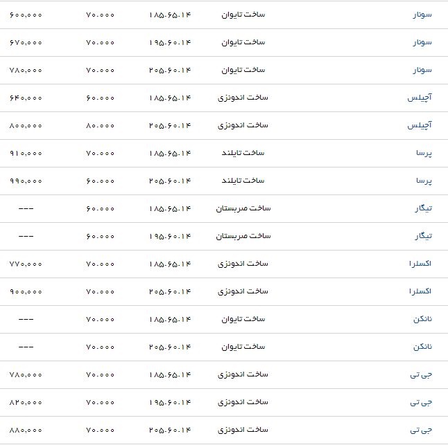 قیمت انواع لاستیک پژو در بازار قیمت انواع لاستیک پژو در بازار