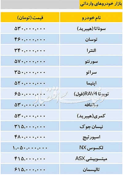 جدیدترین قیمت خودروهای وارداتی در بازار جدیدترین قیمت خودروهای وارداتی در بازار