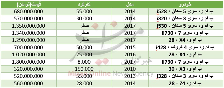 قیمت انواع خودروی بیامو در بازار قیمت انواع خودروی بیامو در بازار