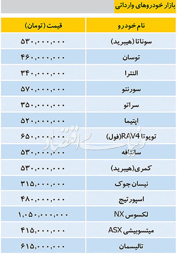 قیمت خودروی وارداتی در بازار
