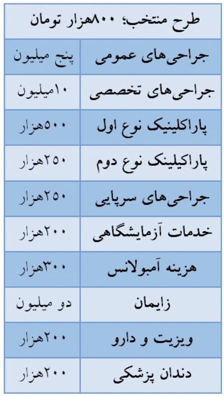 پول بدهید، تضمینی درمان شوید پول بدهید، تضمینی درمان شوید