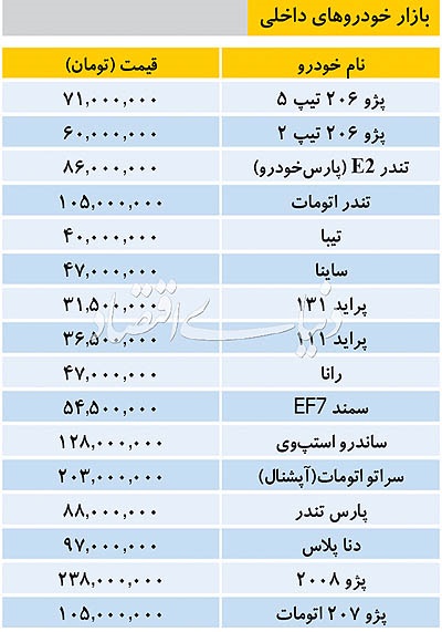 تازهترین قیمت خودروهای داخلی و وارداتی تازهترین قیمت خودروهای داخلی و وارداتی