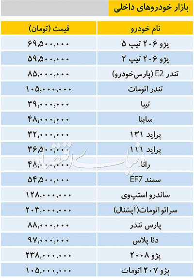 نوسانات ارزی عامل افزایش قیمت خودرو در بازار نوسانات ارزی عامل افزایش قیمت خودرو در بازار
