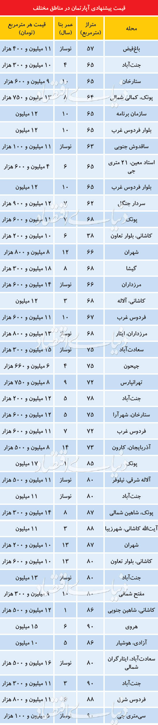 قیمت 