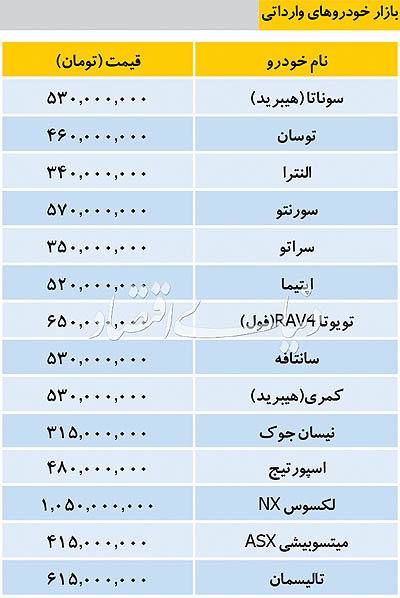 قیمت امروز خودروهای وارداتی قیمت امروز خودروهای وارداتی