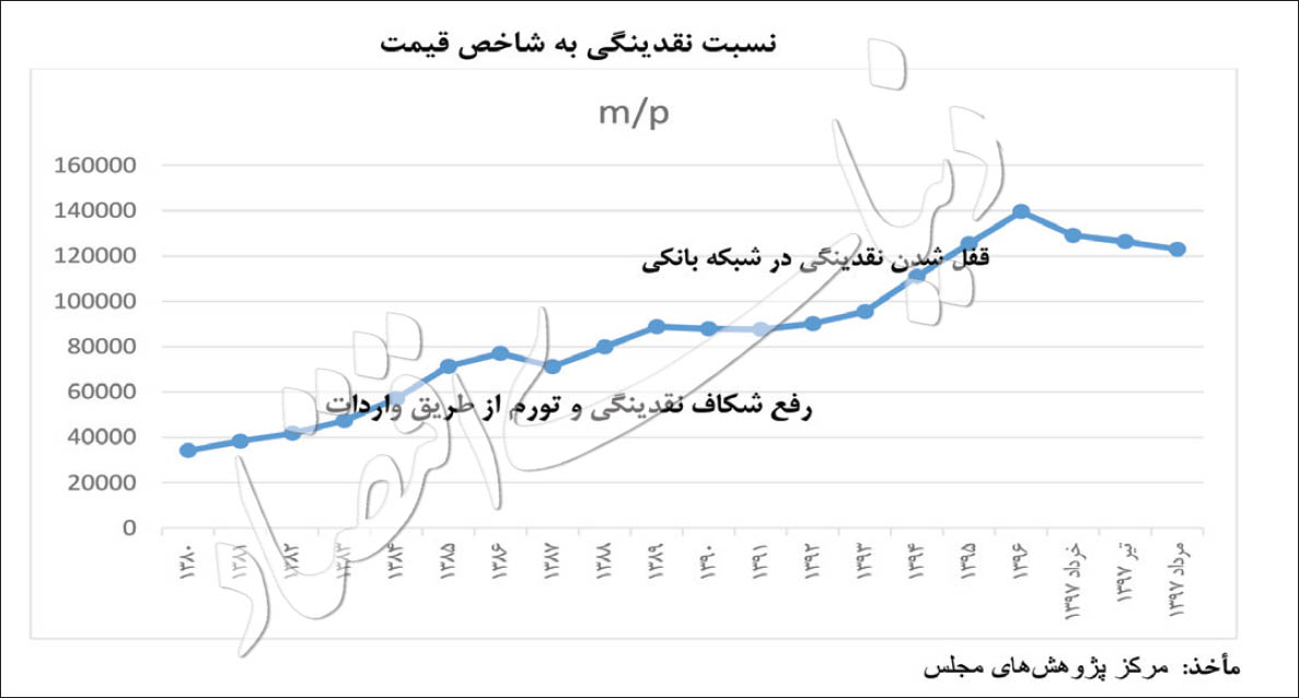 نسخه مرکز پژوهش‌های مجلس برای کشیدن ترمز قیمت‌ها