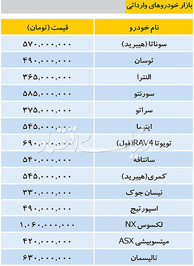 قیمت امروز خودرو‌های وارداتی ۱۱ آذر ۱۳۹۷