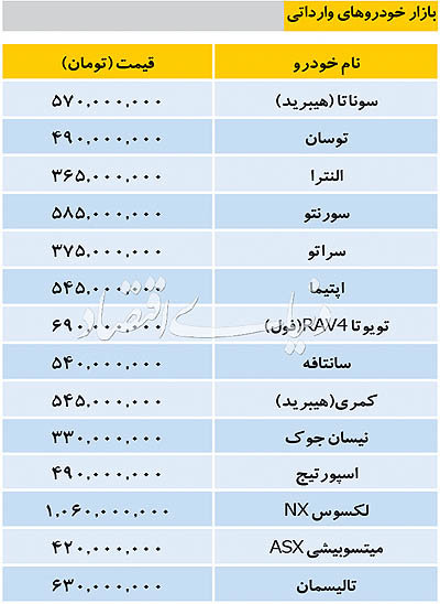 قیمت خودروهای داخلی و خارجی در بازار قیمت خودروهای داخلی و خارجی در بازار