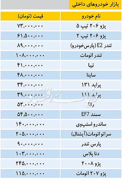 قیمت خودروهای داخلی و خارجی در بازار قیمت خودروهای داخلی و خارجی در بازار