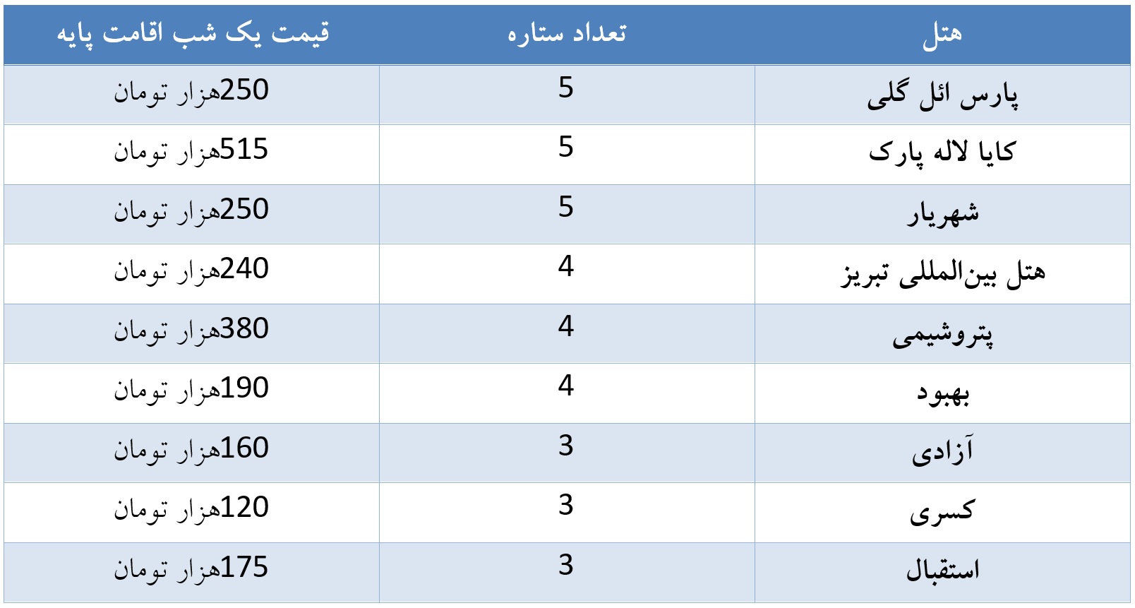 یک شب به از هزار شب