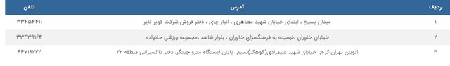 جزئیات ثبتنام رانندگان تاکسی برای دریافت لاستیک جزئیات ثبتنام رانندگان تاکسی برای دریافت لاستیک