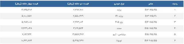 جزئیات ثبتنام رانندگان تاکسی برای دریافت لاستیک جزئیات ثبتنام رانندگان تاکسی برای دریافت لاستیک