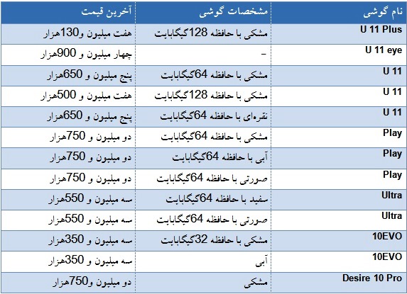 گوشی موبایل چند؟ گوشی موبایل چند؟