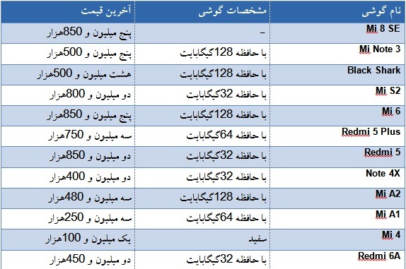 گوشی موبایل چند؟ گوشی موبایل چند؟