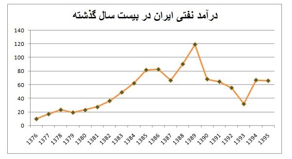 ادعای اقتصادی احمدینژاد؛ ادعای یارانه 900هزار تومانی ادعای اقتصادی احمدینژاد؛ ادعای یارانه 900هزار تومانی