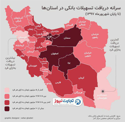 نورچشمی‌ها همین دور و برند