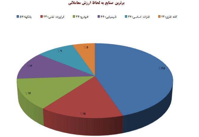 بانکی ها در کانون توجه بازار! بانکی ها در کانون توجه بازار!