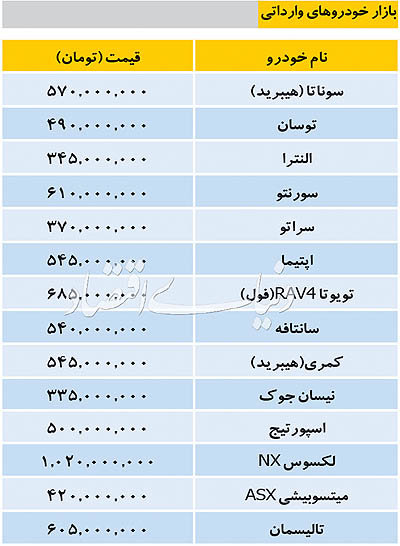 قیمت معامله خودروهای وارداتی در بازار