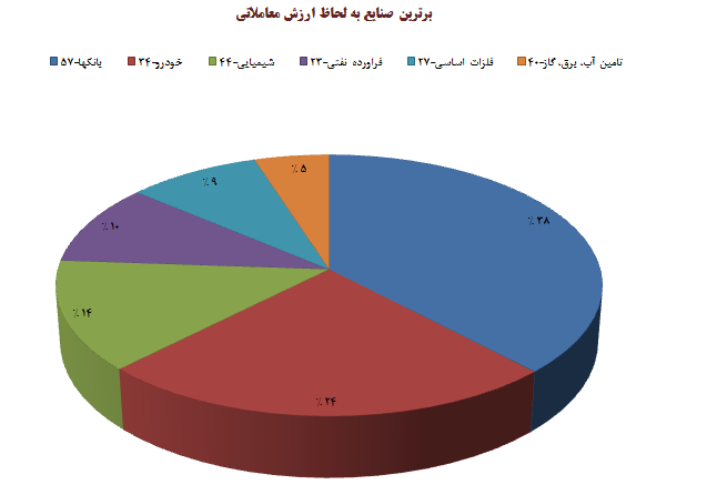 بازار جهانی ناجی بازار داخلی بازار جهانی ناجی بازار داخلی