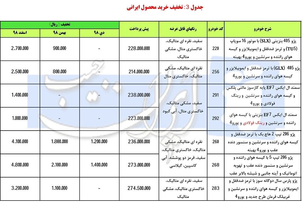 زمان آغاز دور جدید پیش‌فروش محصولات ایران‌ خودرو