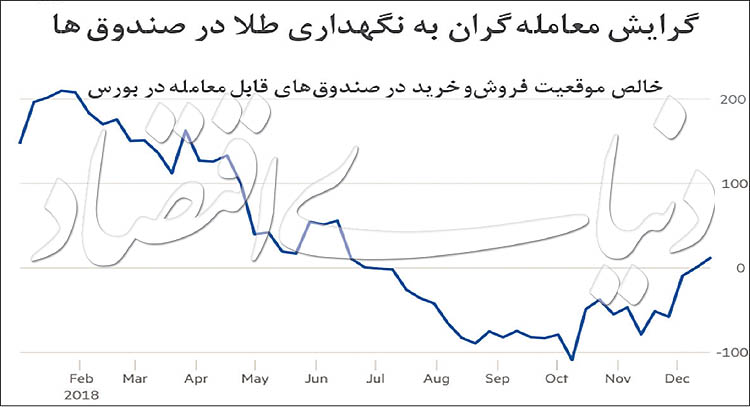 ناک‌اوت دلار در رینگ ارزی